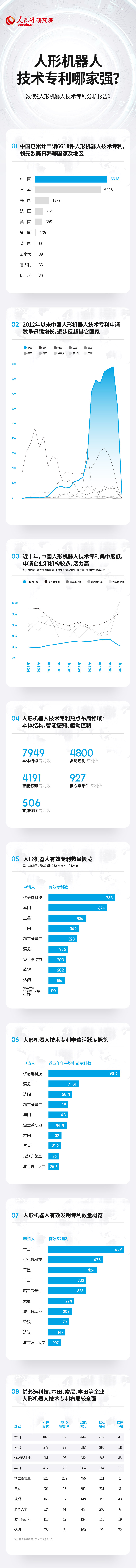 傲世皇朝：技术专利总数居前列 中国人形机器人产业蓬勃发展